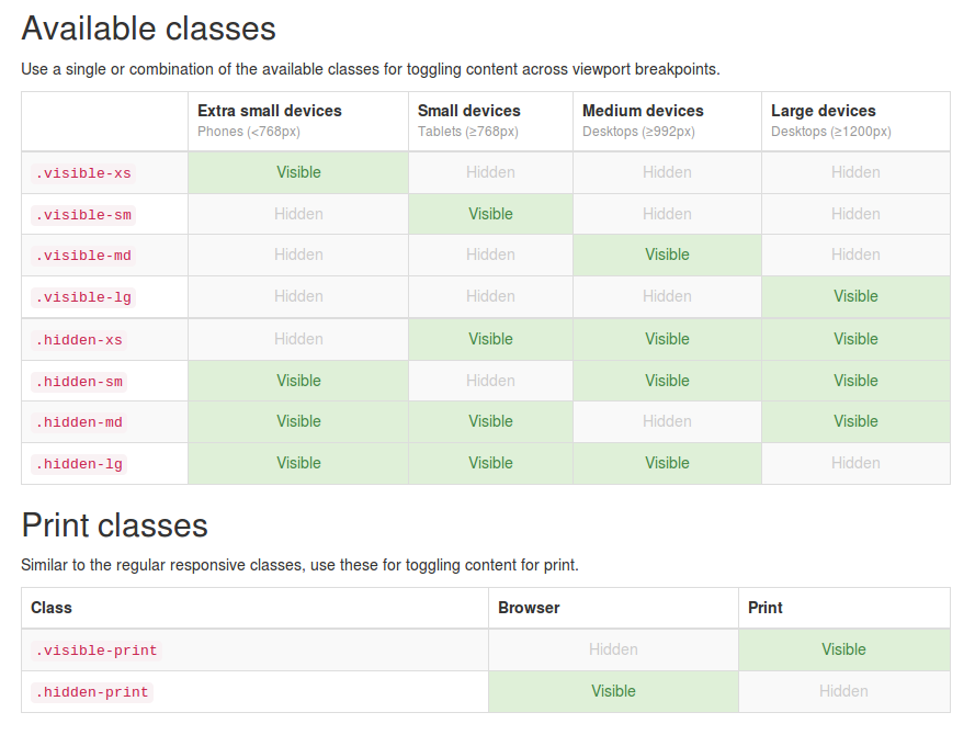 Сравнительная таблица классов hidden и visible в Bootstrap 3