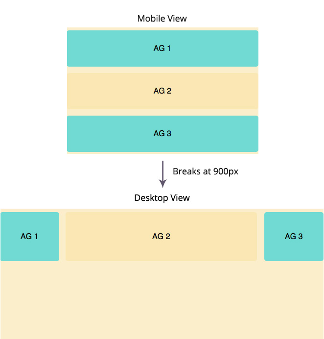 Преобразование дизайна из Mobile View в Desktop View в Susy 2