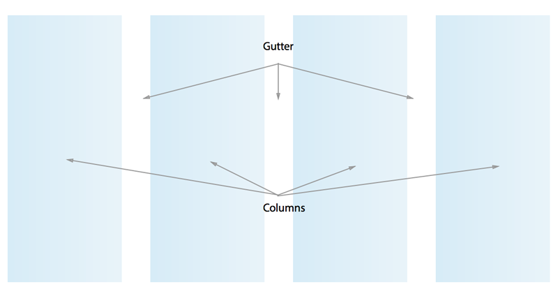 Колонки (columns) и канавки (gutters) в Grid System