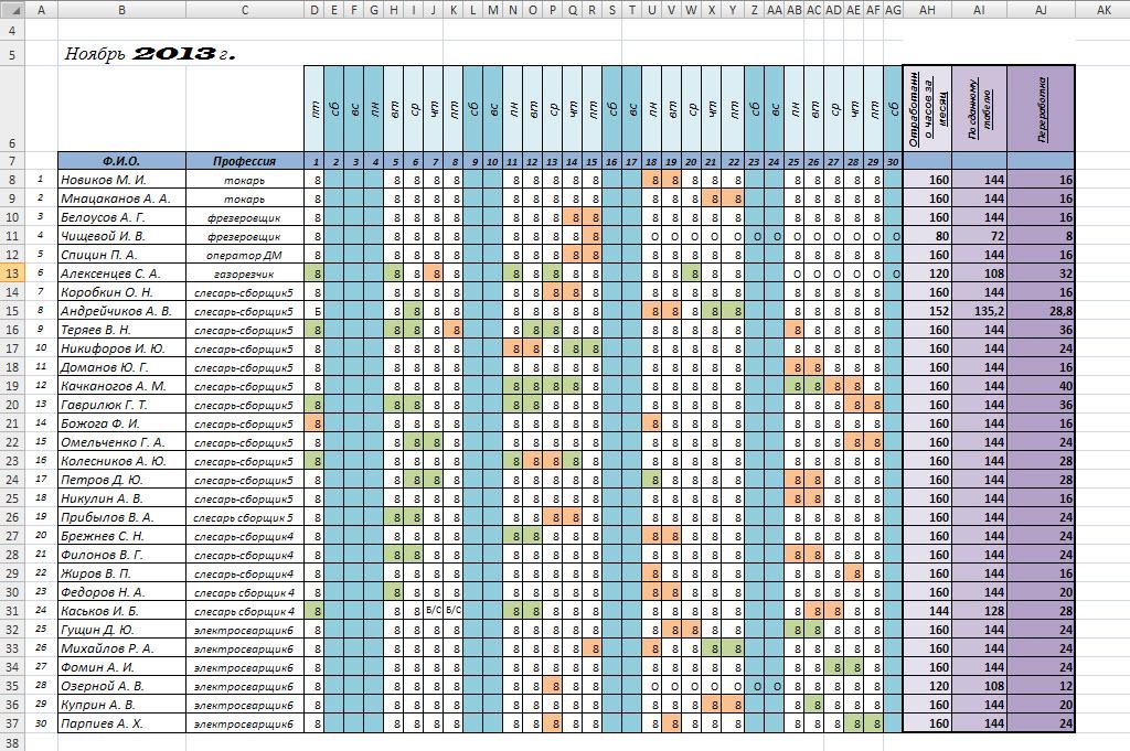 как присвоить выпадающий список в ячейке Excel из 1с 8