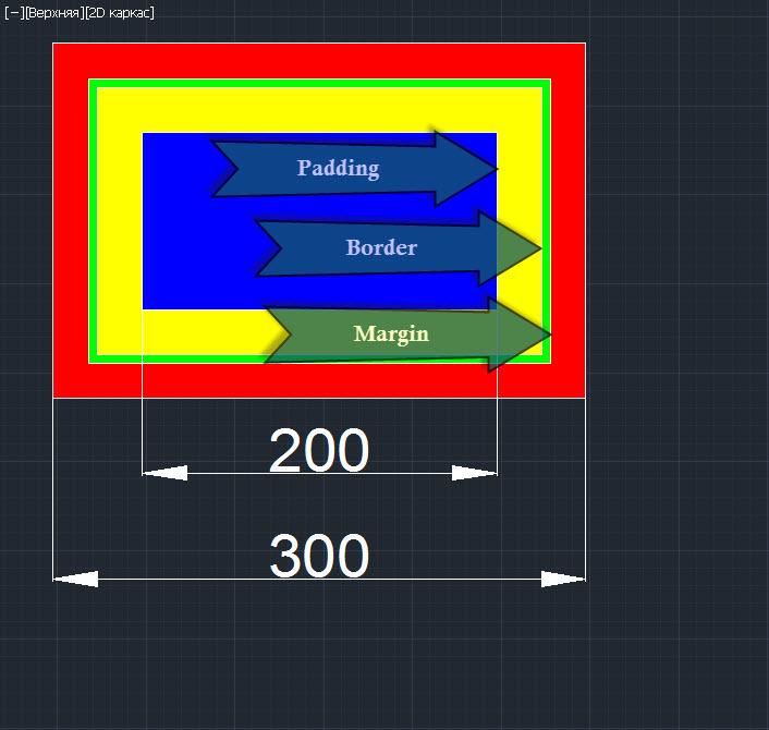 Модель расчета ширины блока в браузере по умолчанию