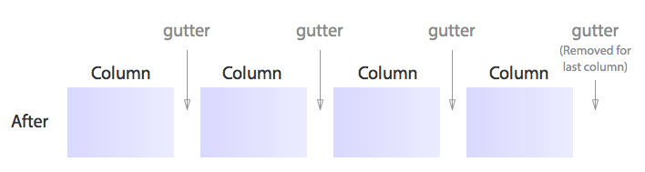 Gutter-position: after
